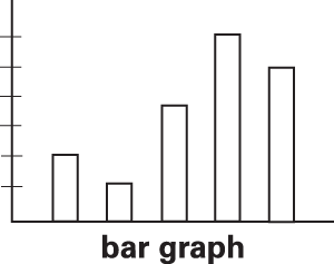 Bar Chart Definition