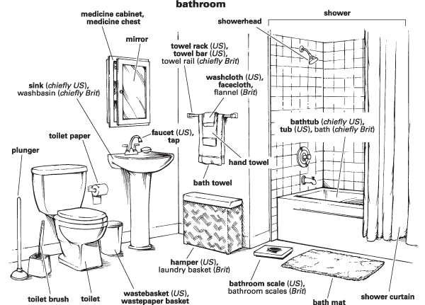 Bathroom Definition For English Language Learners From Merriam
