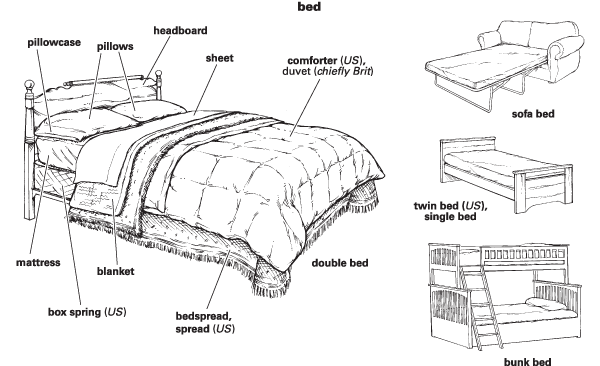 What Bedding Means for Rest