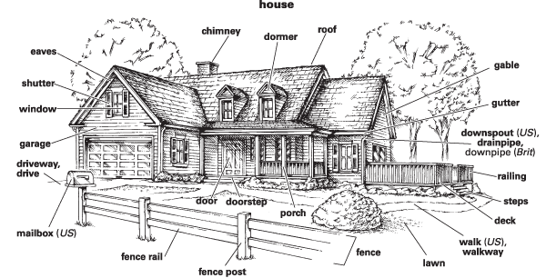 House Definition For English Language Learners From Merriam