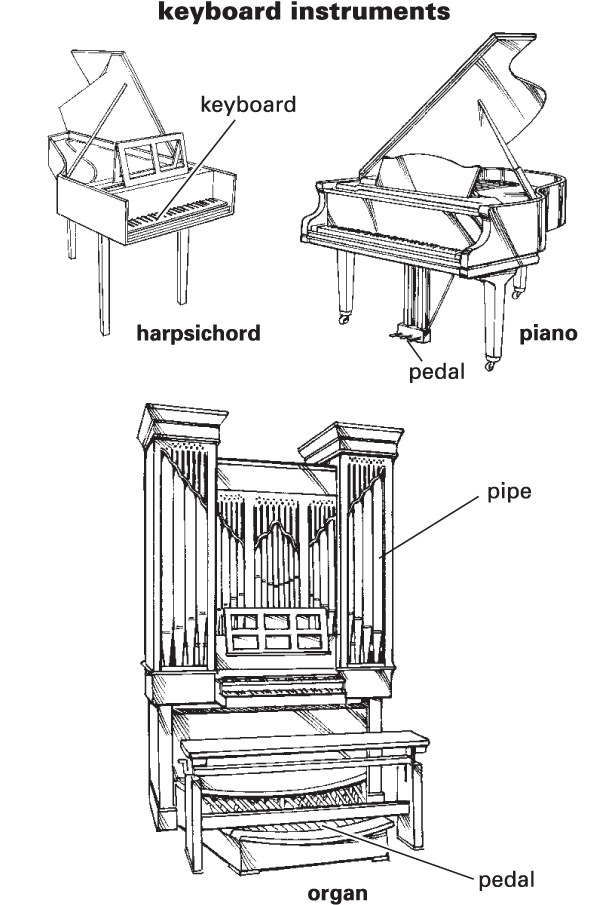 Keyboard Definition for EnglishLanguage Learners from Merriamster's Learner's Dictionary