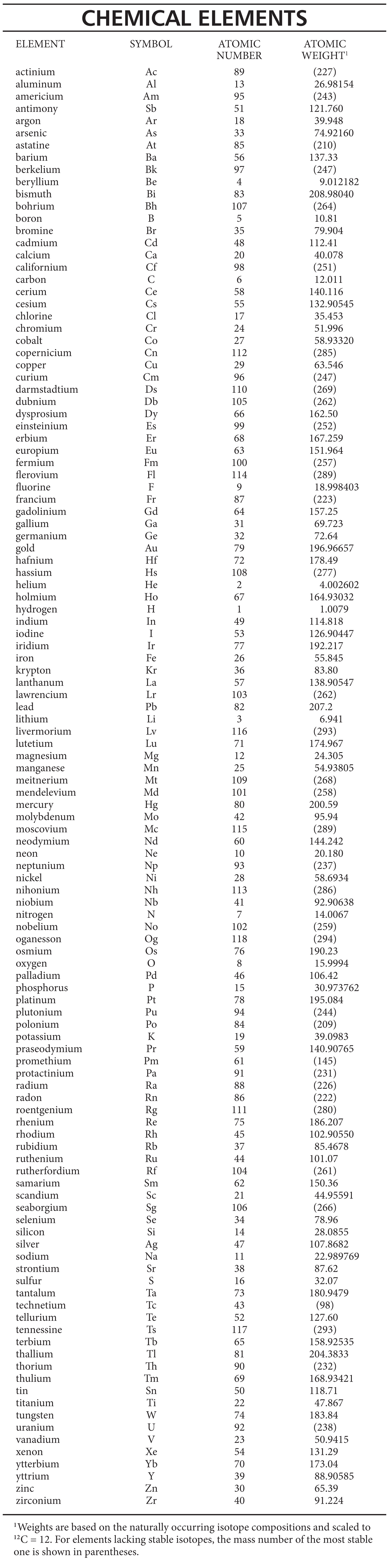 element table