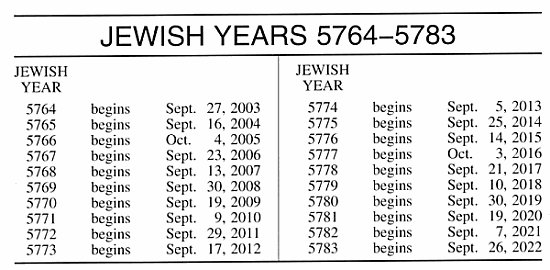 jewish calendar table