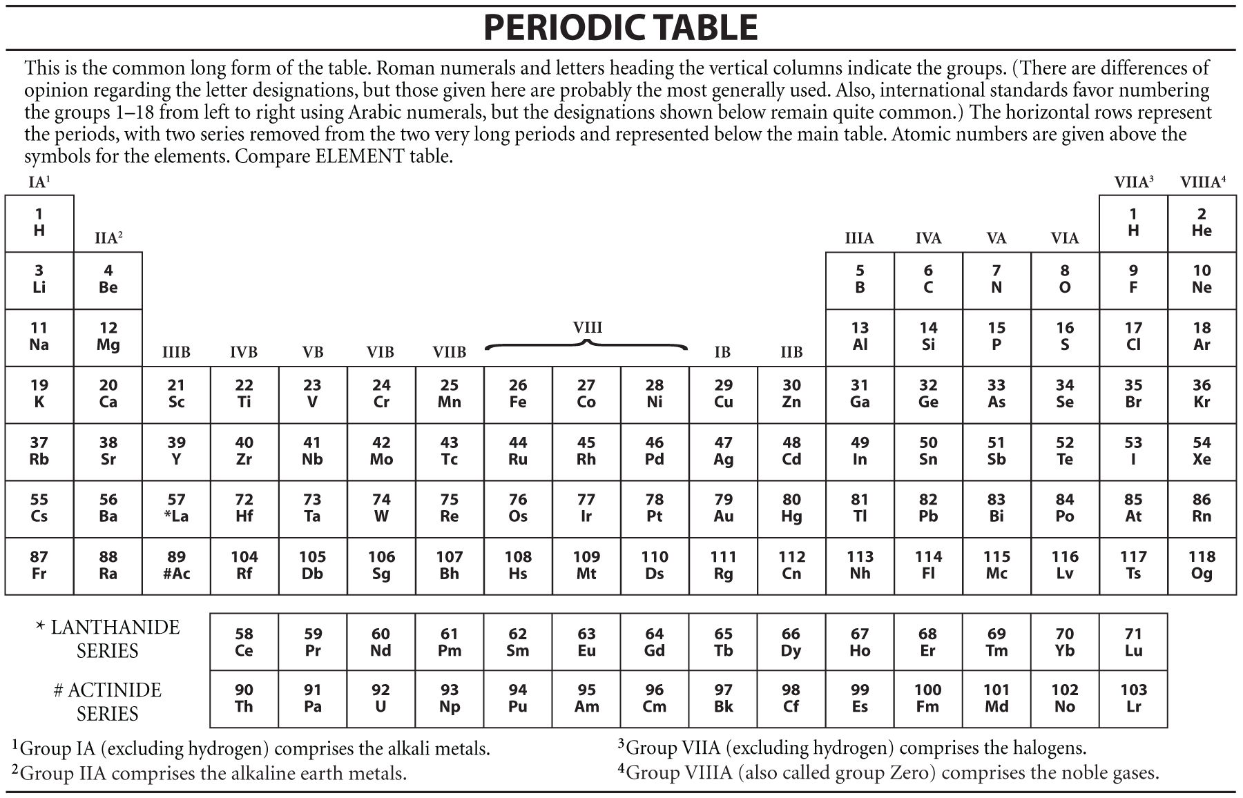 periodic table table