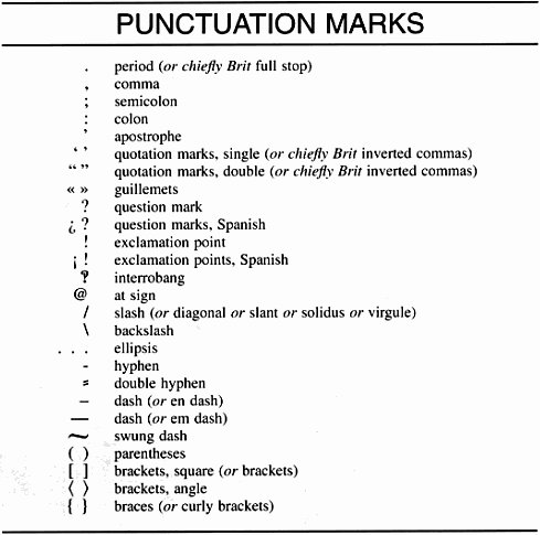 punctuation mark table