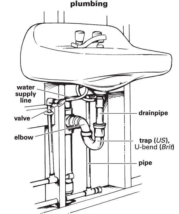 Plumbing - Definition for English-Language Learners from ... vocabulary tape diagram 