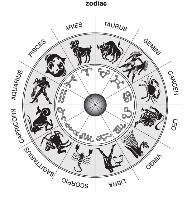 Qu'est-ce qui définit votre signe du zodiaque?