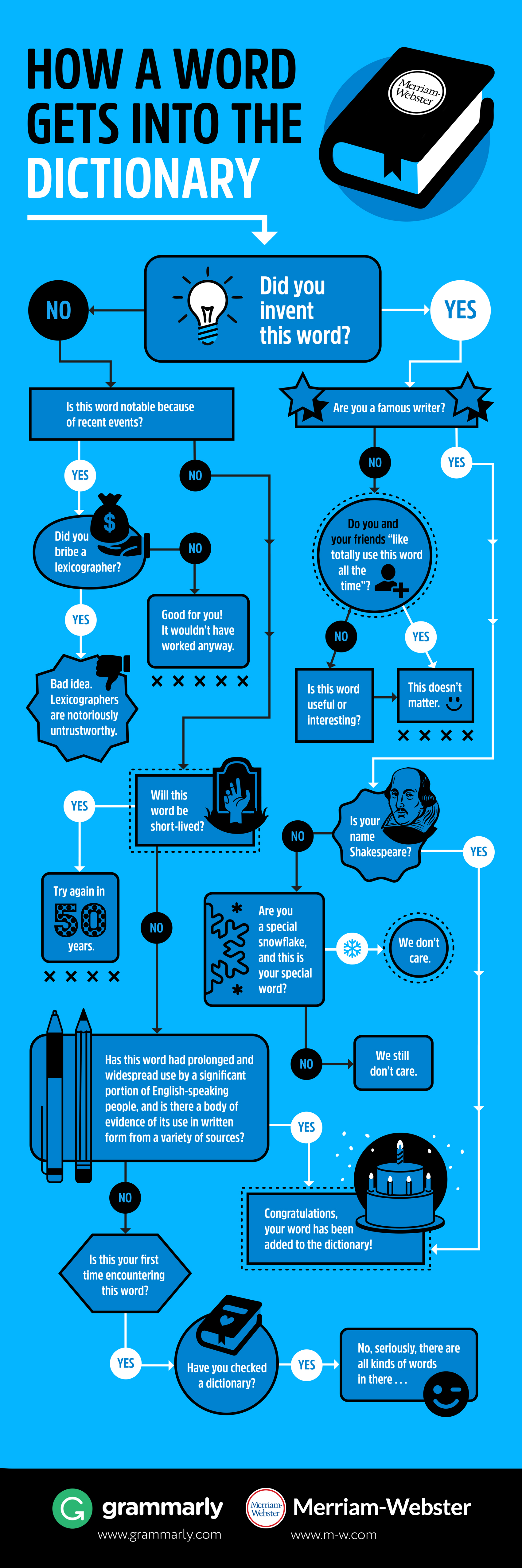 infographic definition of integrity thesaurus