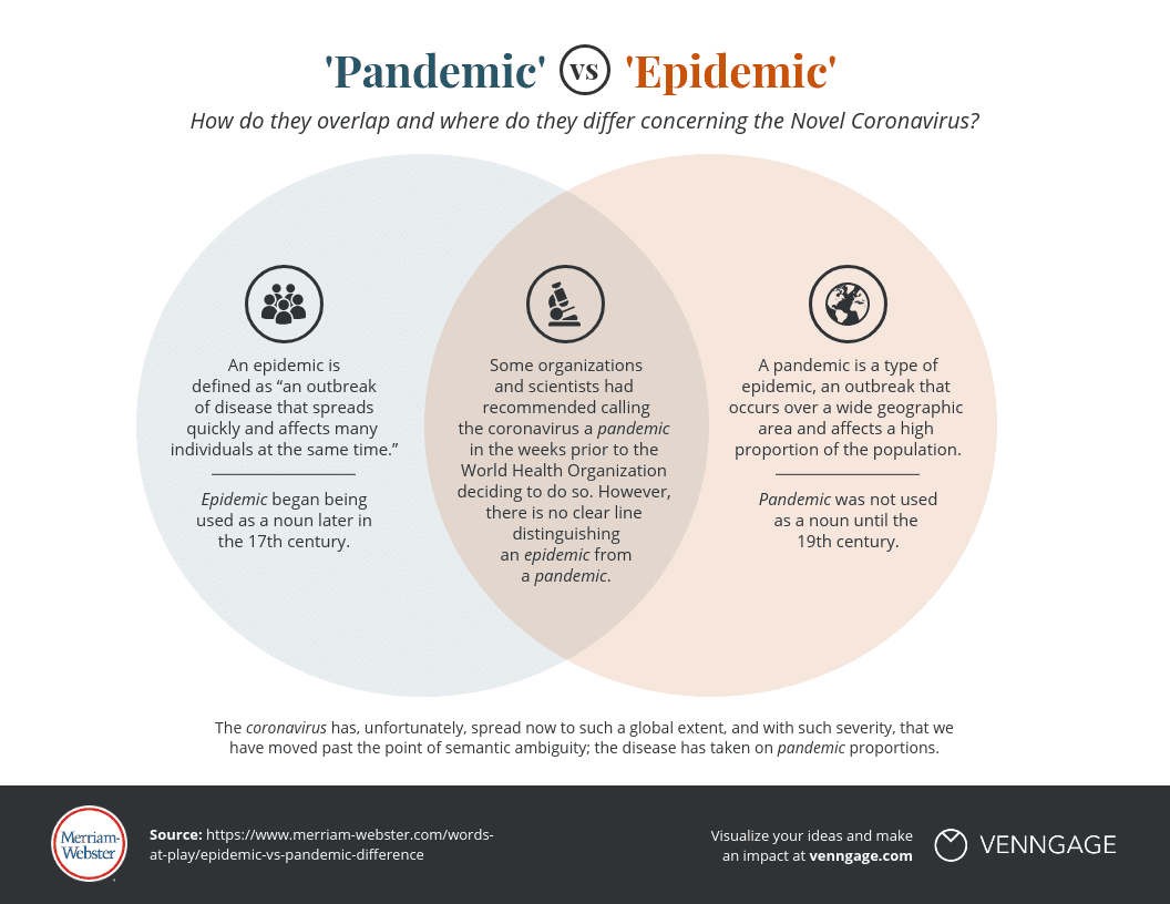 Bacterial Epidemic And Disease Words Meaning And 45 OFF