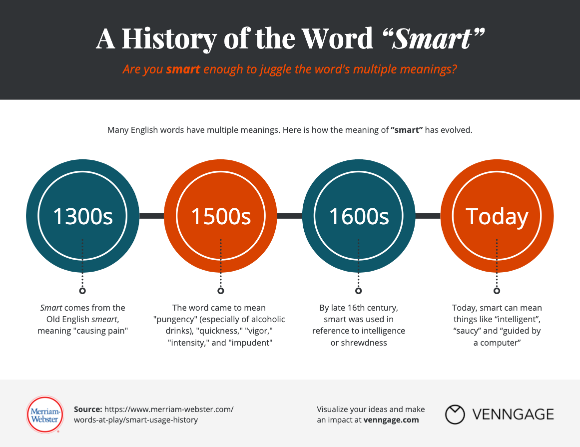 Smart meaning. Смарт инфографика. Смарт Ридинг инфографика. Таймлайн в Word. Summary Smart инфографика.