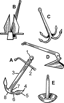 anchor definition of anchor