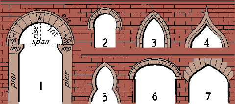 arch definition of arch by merriam webster