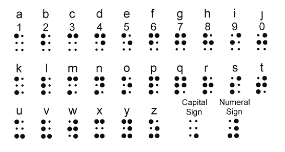 braille definition of braille by merriam webster