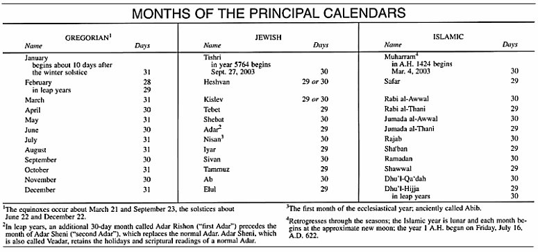 month definition of month by merriam webster