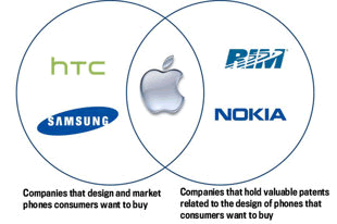 venn diagram definition of venn diagram by merriam webster venn diagram explanation
