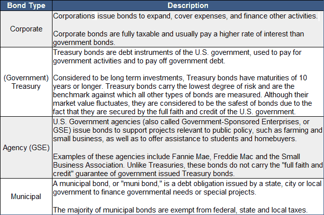 Bond | Definition of Bond by Merriam-Webster Bond | Definition of Bond by Merriam-Webster