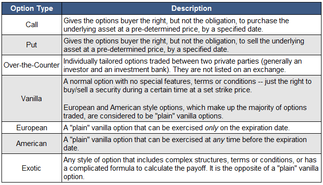 Examples of trading stock options